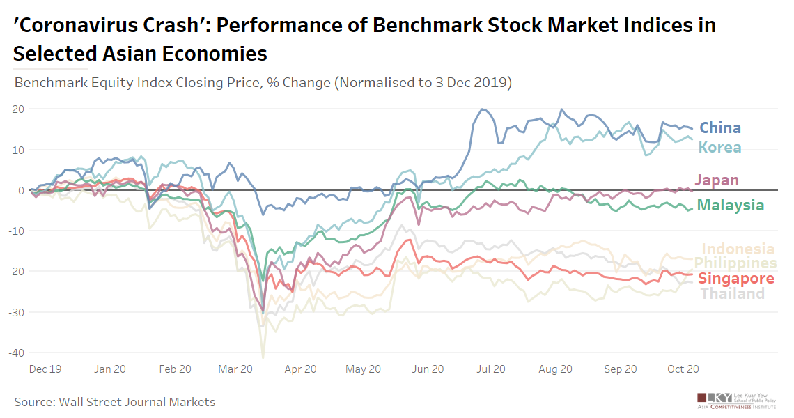 Chart of the Week November 6, 2020: Coronavirus Stock market Crash