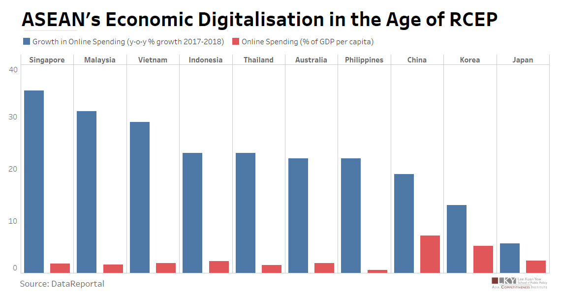 Chart of the Week December 18, 2020: ASEAN’s Digitalisation in the Age ...