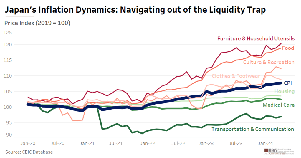 Chart of the Week Jul 5, 2024│Japan’s Inflation Dynamics: Navigating out of the Liquidity&nbsp;Trap