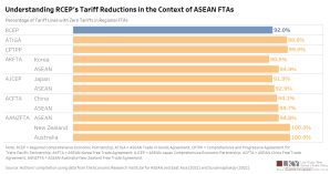 Form Rcep Chart Chart of the Week Nov 15, 2024│Understanding RCEP’s Tariff Reductions ...