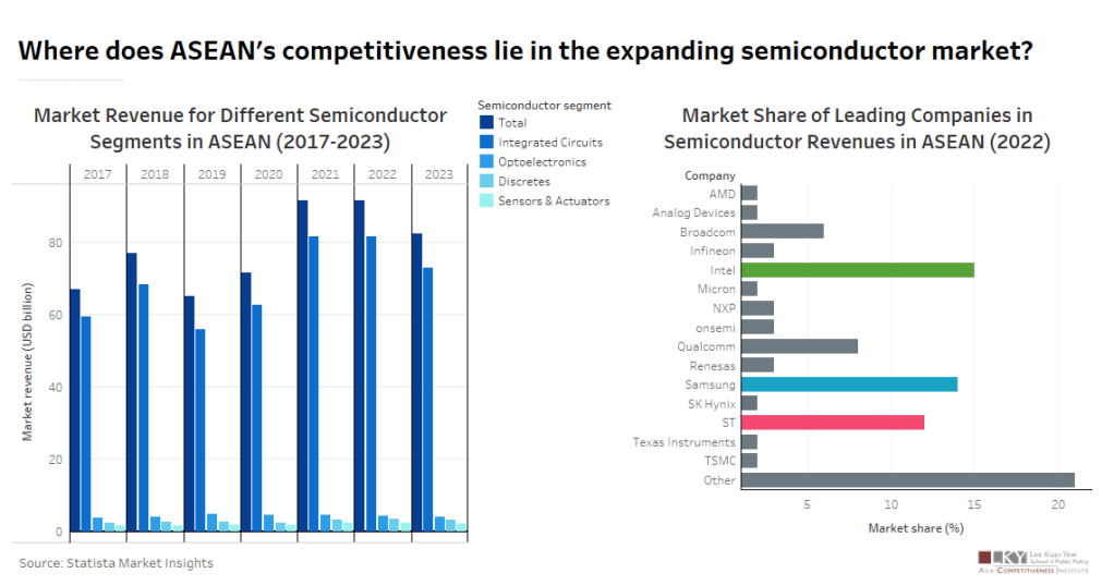 Chart of the Week Feb 7, 2025│Where does ASEAN’s competitiveness lie in the expanding semiconductor&nbsp;market?